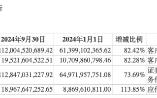 前三季度业绩下降，“券商茅”东方财富能否撑得起翻倍股价？