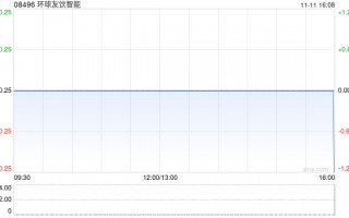 环球友饮智能拟42万港元出售AA International Holdings全部股份