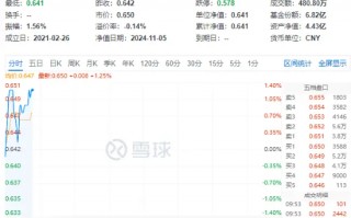 锂电再发力！化工板块开盘上攻，化工ETF（516020）盘中上探1.4%！机构：化工行业有望迎来估值修复