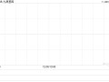 九源基因每股定价12.42港元 公开发售获675.83倍认购