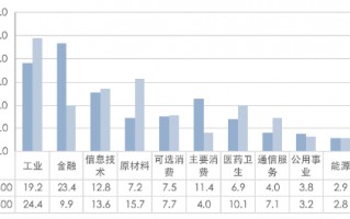 中证A500指数有何不同？