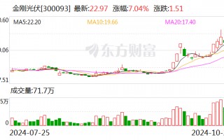 金刚光伏：法院裁定不予受理子公司破产清算