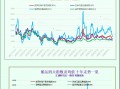 一张图：波罗的海指数连续第九天下跌，因各类船舶运费下跌