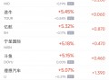 周五热门中概股多数上涨 台积电涨2.8%，极氪大涨约25%