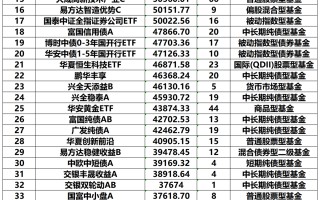 公募FOF最新重仓基金曝光