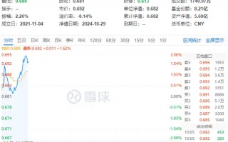 地产重拾升势！滨江集团领涨超4%，地产ETF（159707）冲高2%，机构：关注第二波政策博弈机会