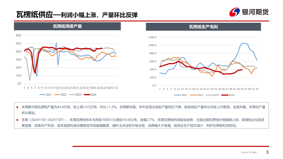 【造纸周报】瓦楞纸走货快，需求惯性仍在 双胶纸高库存，市场依旧悲观-第5张图片-国津软件-十年只做一个产品!IT--系统,B--系统,IT--,ITIL！