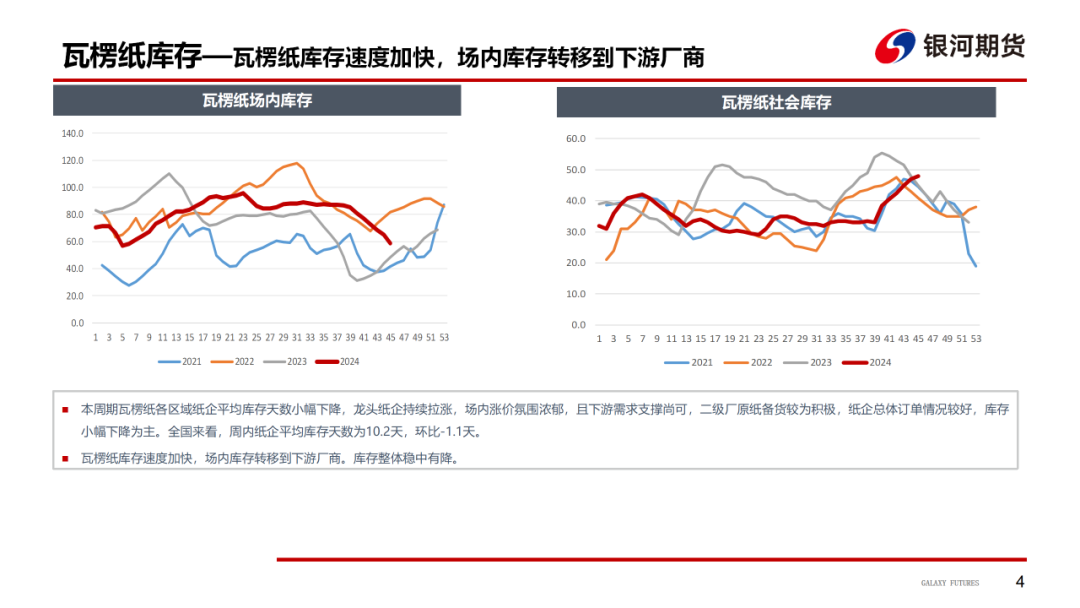 【造纸周报】瓦楞纸走货快，需求惯性仍在 双胶纸高库存，市场依旧悲观-第6张图片-国津软件-十年只做一个产品!IT--系统,B--系统,IT--,ITIL！