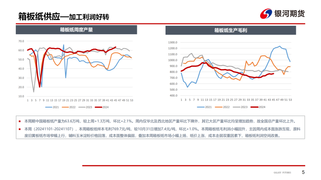 【造纸周报】瓦楞纸走货快，需求惯性仍在 双胶纸高库存，市场依旧悲观-第7张图片-国津软件-十年只做一个产品!IT--系统,B--系统,IT--,ITIL！