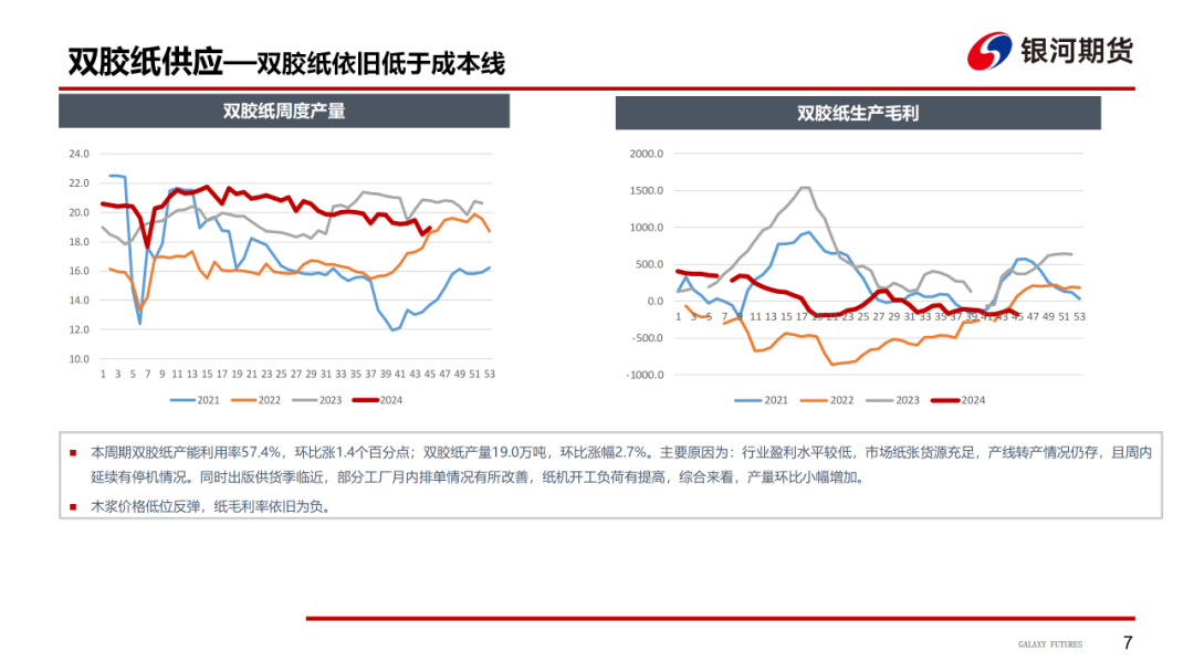 【造纸周报】瓦楞纸走货快，需求惯性仍在 双胶纸高库存，市场依旧悲观-第9张图片-国津软件-十年只做一个产品!IT--系统,B--系统,IT--,ITIL！