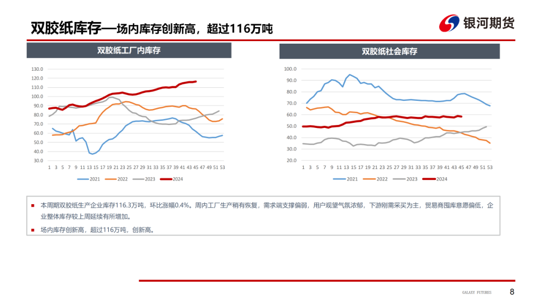 【造纸周报】瓦楞纸走货快，需求惯性仍在 双胶纸高库存，市场依旧悲观-第10张图片-国津软件-十年只做一个产品!IT--系统,B--系统,IT--,ITIL！