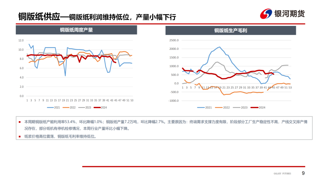 【造纸周报】瓦楞纸走货快，需求惯性仍在 双胶纸高库存，市场依旧悲观-第11张图片-国津软件-十年只做一个产品!IT--系统,B--系统,IT--,ITIL！