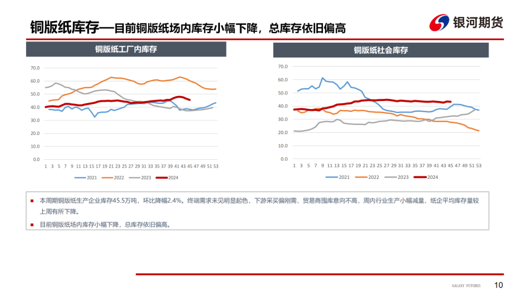 【造纸周报】瓦楞纸走货快，需求惯性仍在 双胶纸高库存，市场依旧悲观-第12张图片-国津软件-十年只做一个产品!IT--系统,B--系统,IT--,ITIL！