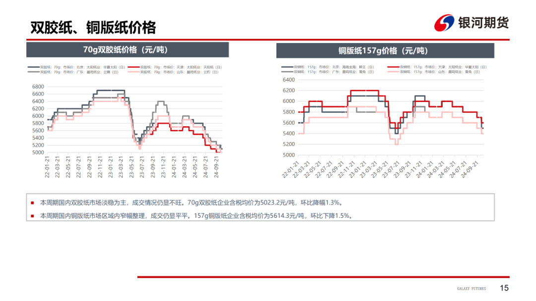 【造纸周报】瓦楞纸走货快，需求惯性仍在 双胶纸高库存，市场依旧悲观-第17张图片-国津软件-十年只做一个产品!IT--系统,B--系统,IT--,ITIL！