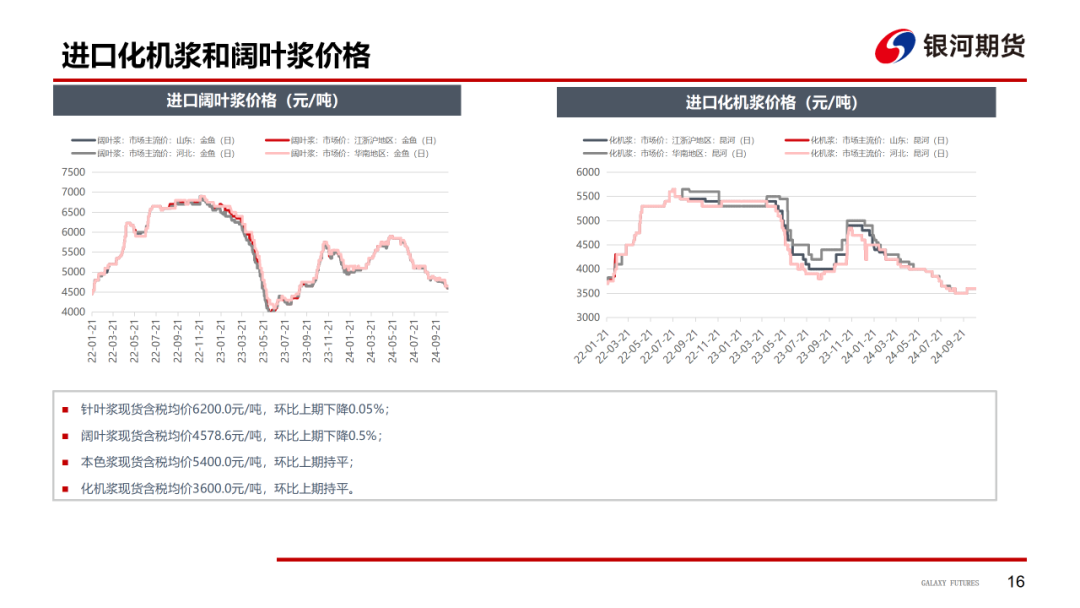 【造纸周报】瓦楞纸走货快，需求惯性仍在 双胶纸高库存，市场依旧悲观-第18张图片-国津软件-十年只做一个产品!IT--系统,B--系统,IT--,ITIL！