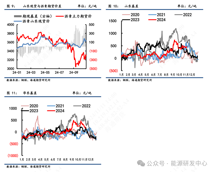 【沥青周报】沥青期价跟随油价震荡偏强，现货价格稳定回落-第5张图片-国津软件-十年只做一个产品!IT--系统,B--系统,IT--,ITIL！