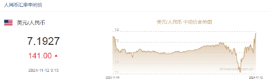 人民币中间价报7.1927，下调141点-第2张图片-国津软件-十年只做一个产品!IT--系统,B--系统,IT--,ITIL！