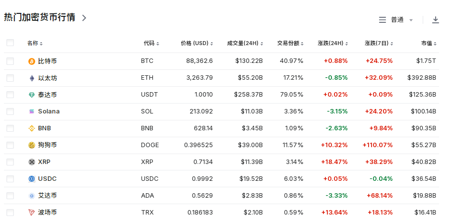 比特币一度逼近90000美元！这家上市公司，囤了2641枚比特币！还有这些公司投资加密货币-第5张图片-国津软件-十年只做一个产品!IT--系统,B--系统,IT--,ITIL！