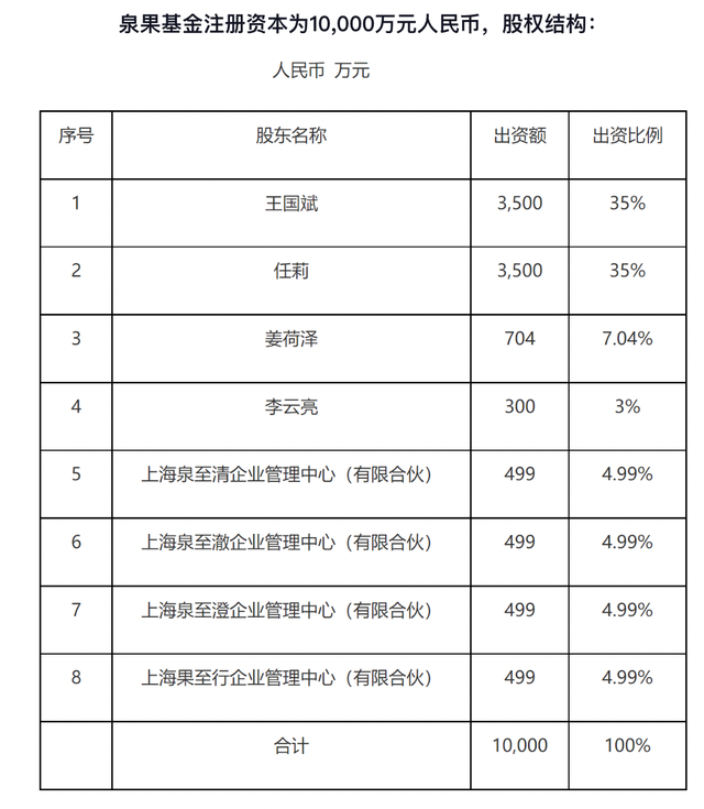 董事长失联？泉果基金：任莉因个人原因暂不能履职，暂由王国斌代行董事长职务-第2张图片-国津软件-十年只做一个产品!IT--系统,B--系统,IT--,ITIL！