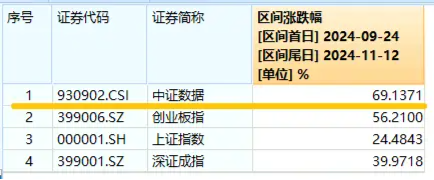 化债力度加码，泛信创板块持续活跃！大数据产业ETF（516700）连续三日吸金2912万元，标的本轮反弹69%-第2张图片-国津软件-十年只做一个产品!IT--系统,B--系统,IT--,ITIL！