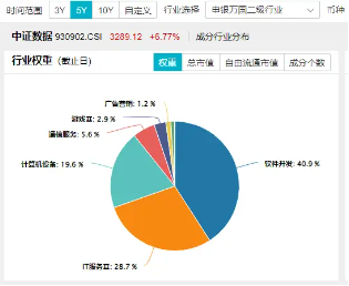 化债力度加码，泛信创板块持续活跃！大数据产业ETF（516700）连续三日吸金2912万元，标的本轮反弹69%-第3张图片-国津软件-十年只做一个产品!IT--系统,B--系统,IT--,ITIL！