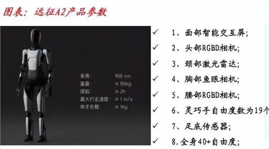 人形机器人“梦想照进现实”？概念股来了（名单）-第3张图片-国津软件-十年只做一个产品!IT--系统,B--系统,IT--,ITIL！