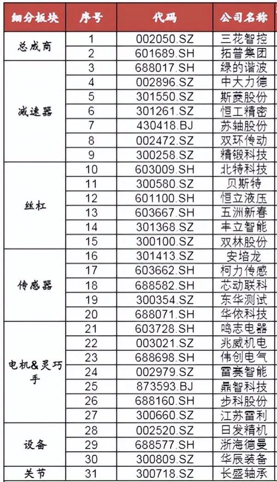 人形机器人“梦想照进现实”？概念股来了（名单）-第4张图片-国津软件-十年只做一个产品!IT--系统,B--系统,IT--,ITIL！