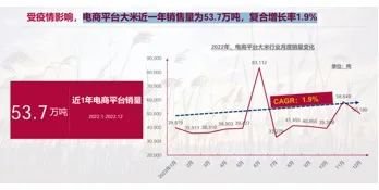 "网红大米"十月稻田：股价一度暴拉至100港元，员工离职率却高达57%-第3张图片-国津软件-十年只做一个产品!IT--系统,B--系统,IT--,ITIL！