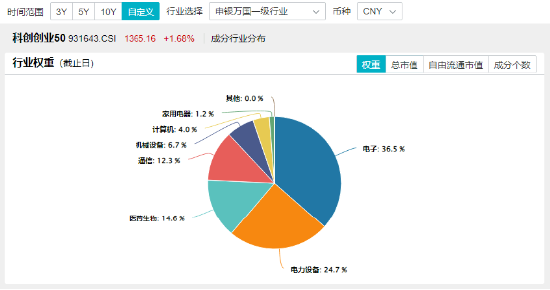 A股成交额再度突破两万亿元！泛科技走强，双创龙头ETF（588330）收涨1.61%！中字头大涨，价值ETF上探1.43%-第4张图片-国津软件-十年只做一个产品!IT--系统,B--系统,IT--,ITIL！