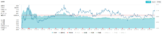 A股成交额再度突破两万亿元！泛科技走强，双创龙头ETF（588330）收涨1.61%！中字头大涨，价值ETF上探1.43%-第7张图片-国津软件-十年只做一个产品!IT--系统,B--系统,IT--,ITIL！