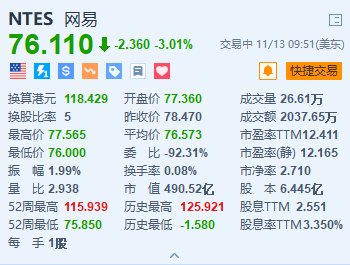 网易跌超3% 此前网传反腐名单“全灭”-第1张图片-国津软件-十年只做一个产品!IT--系统,B--系统,IT--,ITIL！