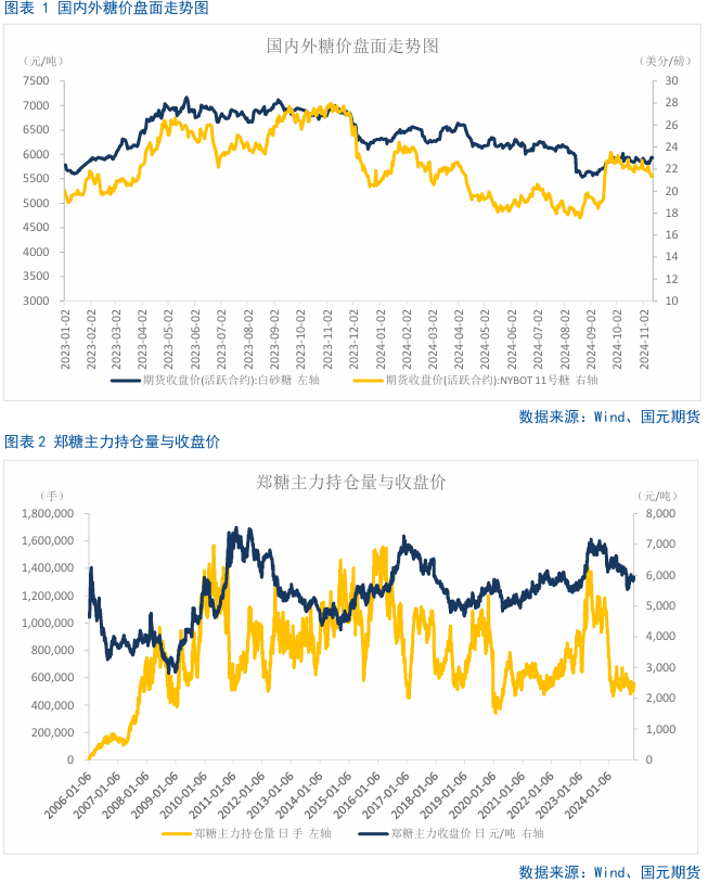 【白糖】巴西双周食糖产量略超预期-第3张图片-国津软件-十年只做一个产品!IT--系统,B--系统,IT--,ITIL！