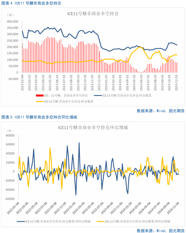 【白糖】巴西双周食糖产量略超预期-第5张图片-国津软件-十年只做一个产品!IT--系统,B--系统,IT--,ITIL！