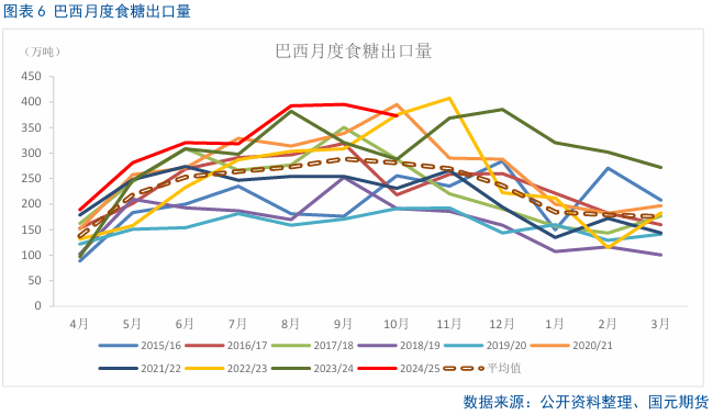 【白糖】巴西双周食糖产量略超预期-第6张图片-国津软件-十年只做一个产品!IT--系统,B--系统,IT--,ITIL！