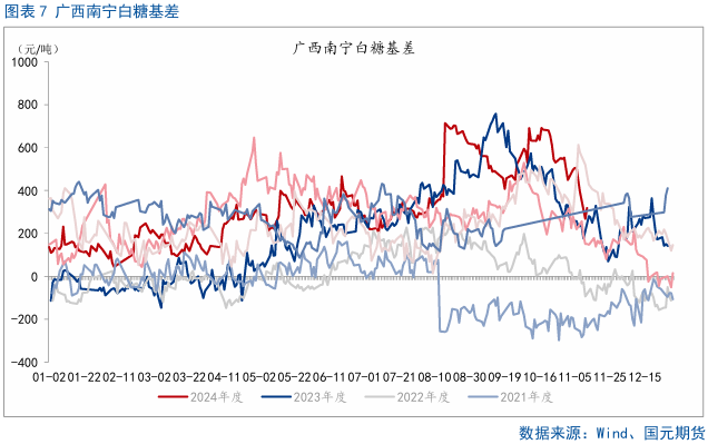 【白糖】巴西双周食糖产量略超预期-第7张图片-国津软件-十年只做一个产品!IT--系统,B--系统,IT--,ITIL！