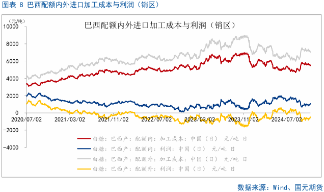 【白糖】巴西双周食糖产量略超预期-第8张图片-国津软件-十年只做一个产品!IT--系统,B--系统,IT--,ITIL！