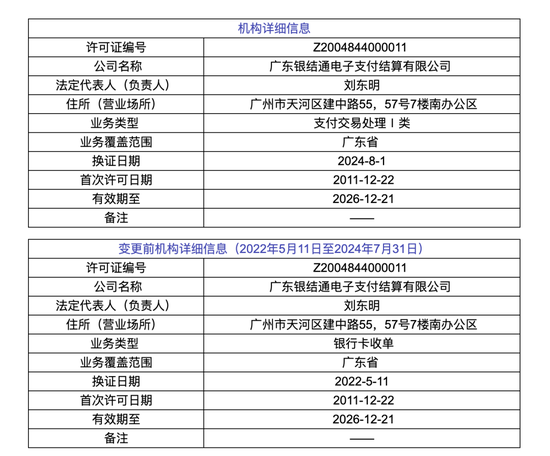 又一家支付机构终止业务！-第2张图片-国津软件-十年只做一个产品!IT--系统,B--系统,IT--,ITIL！