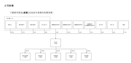 弃A转H，又一AI公司冲刺港股IPO-第2张图片-国津软件-十年只做一个产品!IT--系统,B--系统,IT--,ITIL！