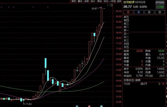 牛股突发！刚刚宣布：终止！明天复牌-第2张图片-国津软件-十年只做一个产品!IT--系统,B--系统,IT--,ITIL！