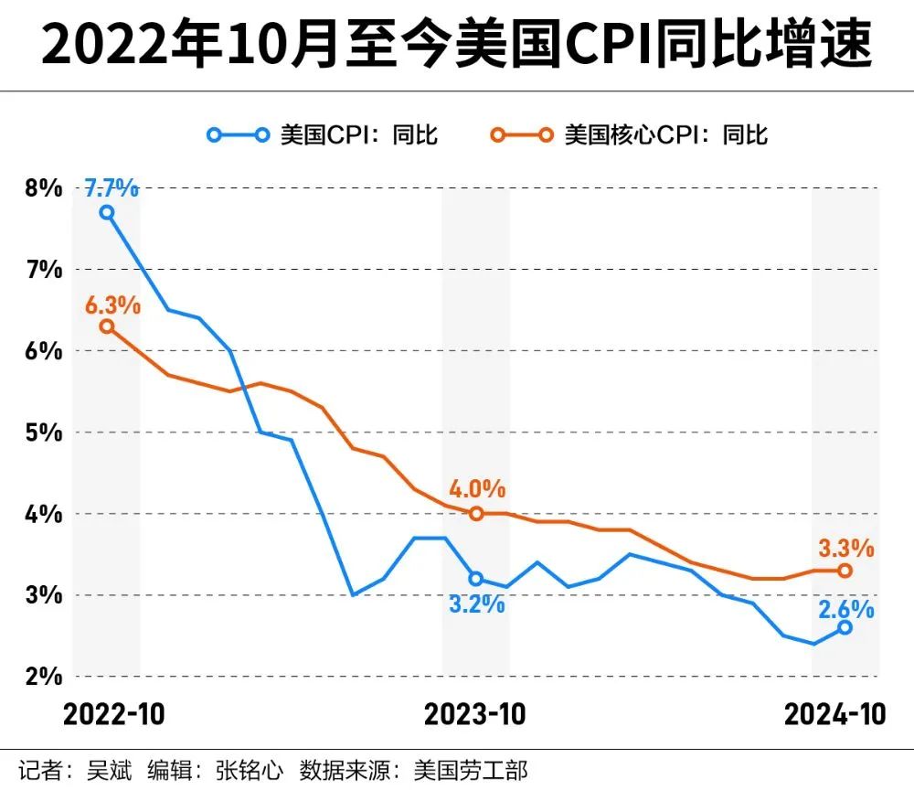 美联储虽无近忧，但存远虑？-第2张图片-国津软件-十年只做一个产品!IT--系统,B--系统,IT--,ITIL！