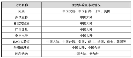 赋能半导体产业链高质量发展，胜科纳米科创板IPO上会在即-第2张图片-国津软件-十年只做一个产品!IT--系统,B--系统,IT--,ITIL！