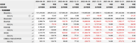 “现代镖局”和财务顾问互掐，中安科被招商证券追偿2.87亿-第8张图片-国津软件-十年只做一个产品!IT--系统,B--系统,IT--,ITIL！