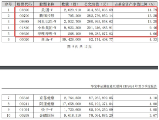 下一波攻势汹涌澎湃？A+H股AI应用同时爆发！港股互联网ETF（513770）拉涨2.12%，大数据产业ETF劲升1.89%-第6张图片-国津软件-十年只做一个产品!IT--系统,B--系统,IT--,ITIL！