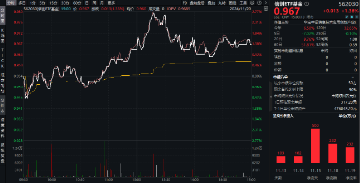 下一波攻势汹涌澎湃？A+H股AI应用同时爆发！港股互联网ETF（513770）拉涨2.12%，大数据产业ETF劲升1.89%-第11张图片-国津软件-十年只做一个产品!IT--系统,B--系统,IT--,ITIL！