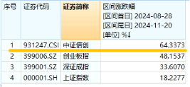 下一波攻势汹涌澎湃？A+H股AI应用同时爆发！港股互联网ETF（513770）拉涨2.12%，大数据产业ETF劲升1.89%-第12张图片-国津软件-十年只做一个产品!IT--系统,B--系统,IT--,ITIL！