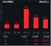 下一波攻势汹涌澎湃？A+H股AI应用同时爆发！港股互联网ETF（513770）拉涨2.12%，大数据产业ETF劲升1.89%-第15张图片-国津软件-十年只做一个产品!IT--系统,B--系统,IT--,ITIL！