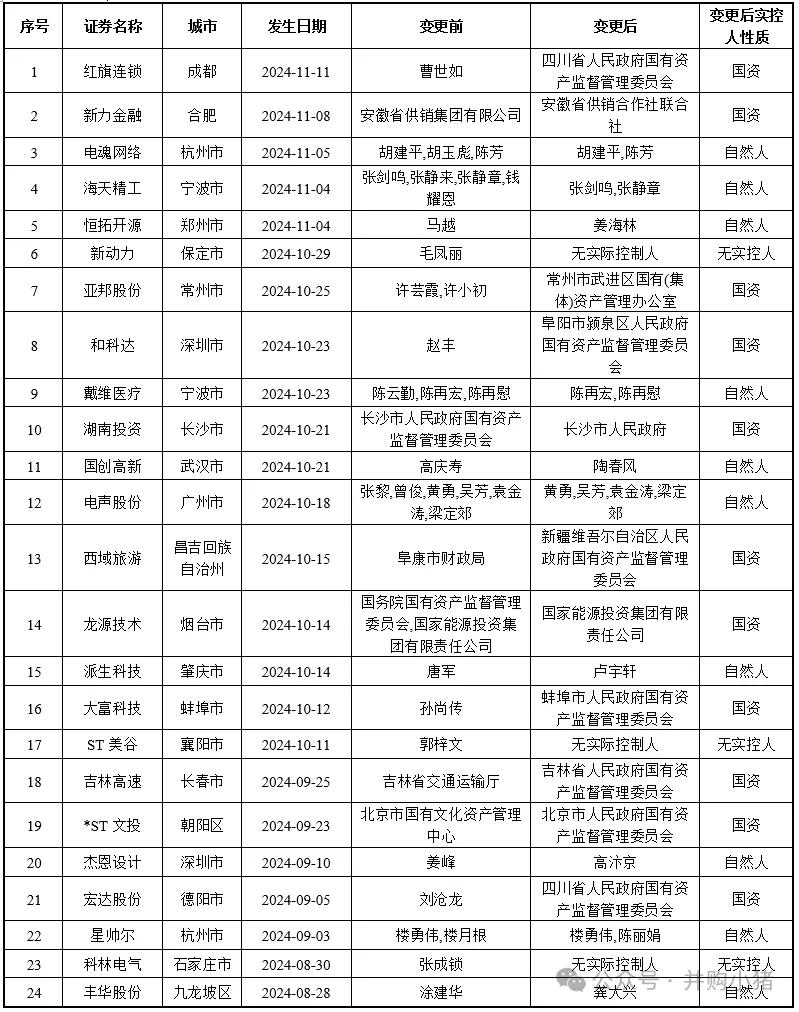 105家上市公司控股权被收购-第1张图片-国津软件-十年只做一个产品!IT--系统,B--系统,IT--,ITIL！