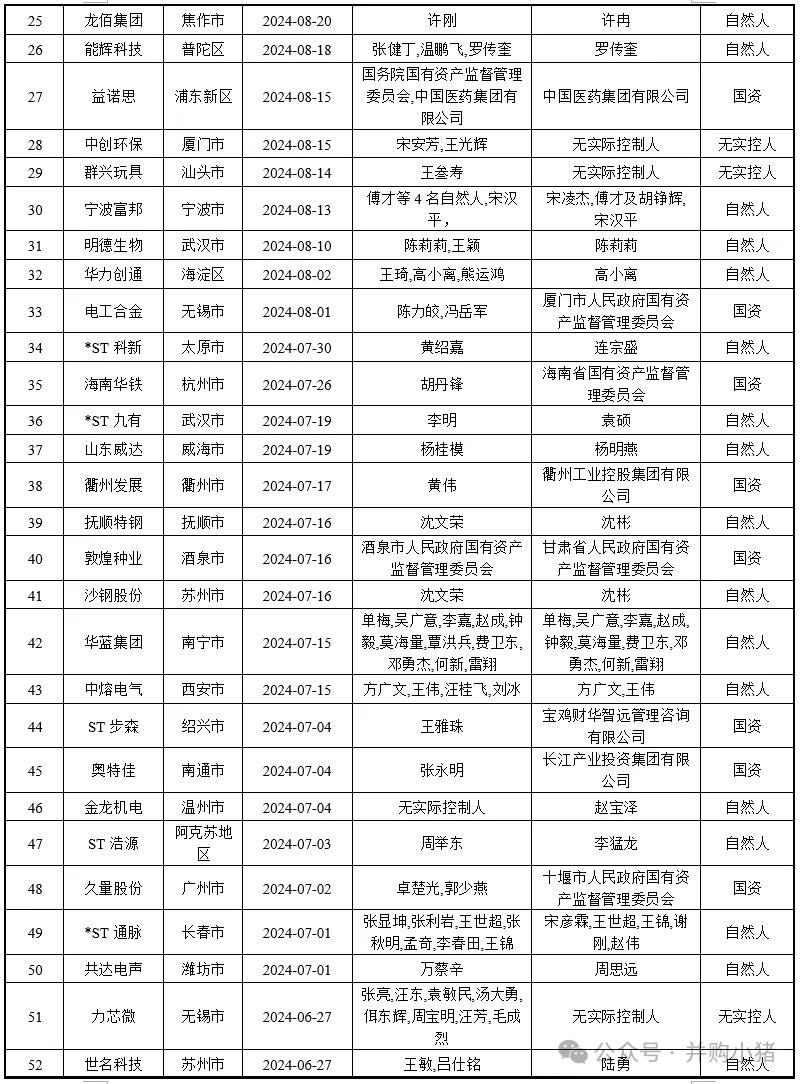 105家上市公司控股权被收购-第2张图片-国津软件-十年只做一个产品!IT--系统,B--系统,IT--,ITIL！