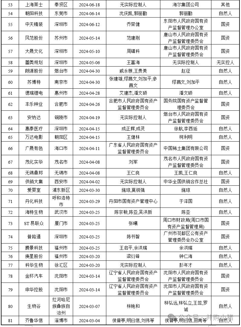 105家上市公司控股权被收购-第3张图片-国津软件-十年只做一个产品!IT--系统,B--系统,IT--,ITIL！