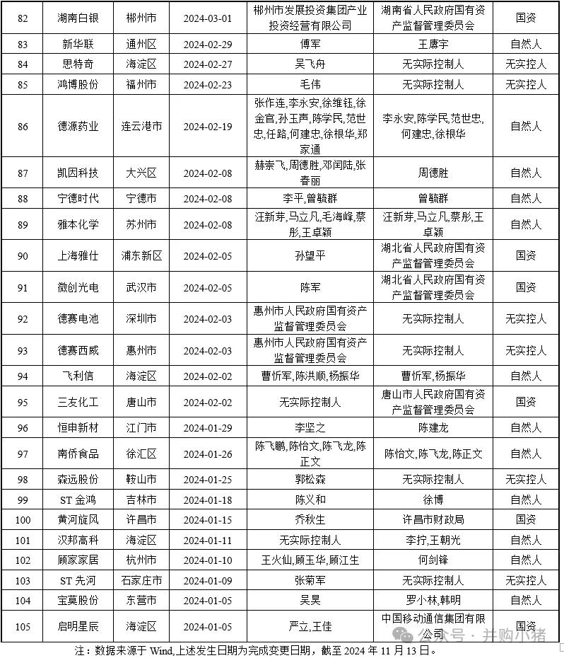 105家上市公司控股权被收购-第4张图片-国津软件-十年只做一个产品!IT--系统,B--系统,IT--,ITIL！